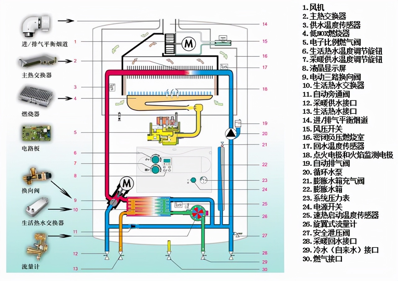 壁挂炉烧几十秒就停止是怎么回事？该如何处理？