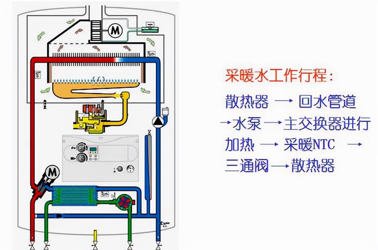 壁挂炉烧几十秒就停止是怎么回事？该如何处理？