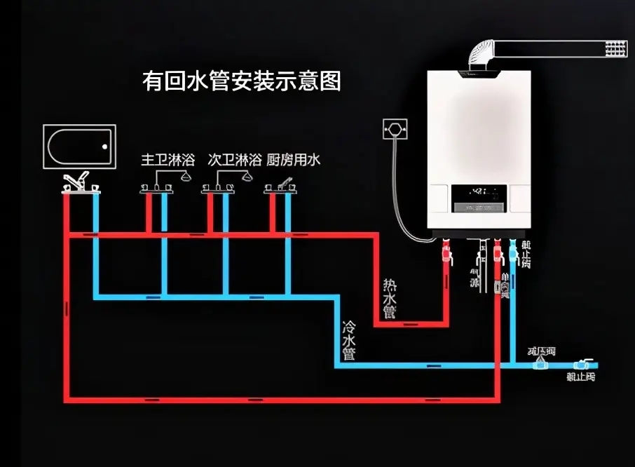 零冷水燃气热水器有哪些优缺点？认识清楚考虑明白选购也不晚